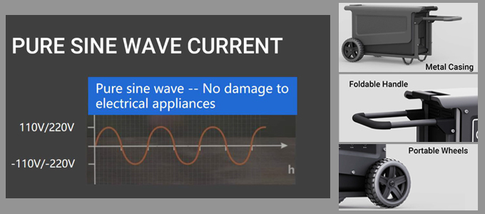 PURE SINE WAVE CURRENT